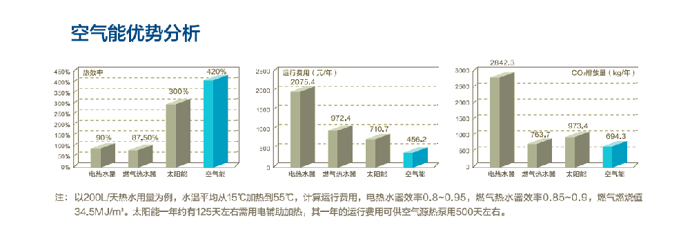 空氣能優(yōu)勢分析.png