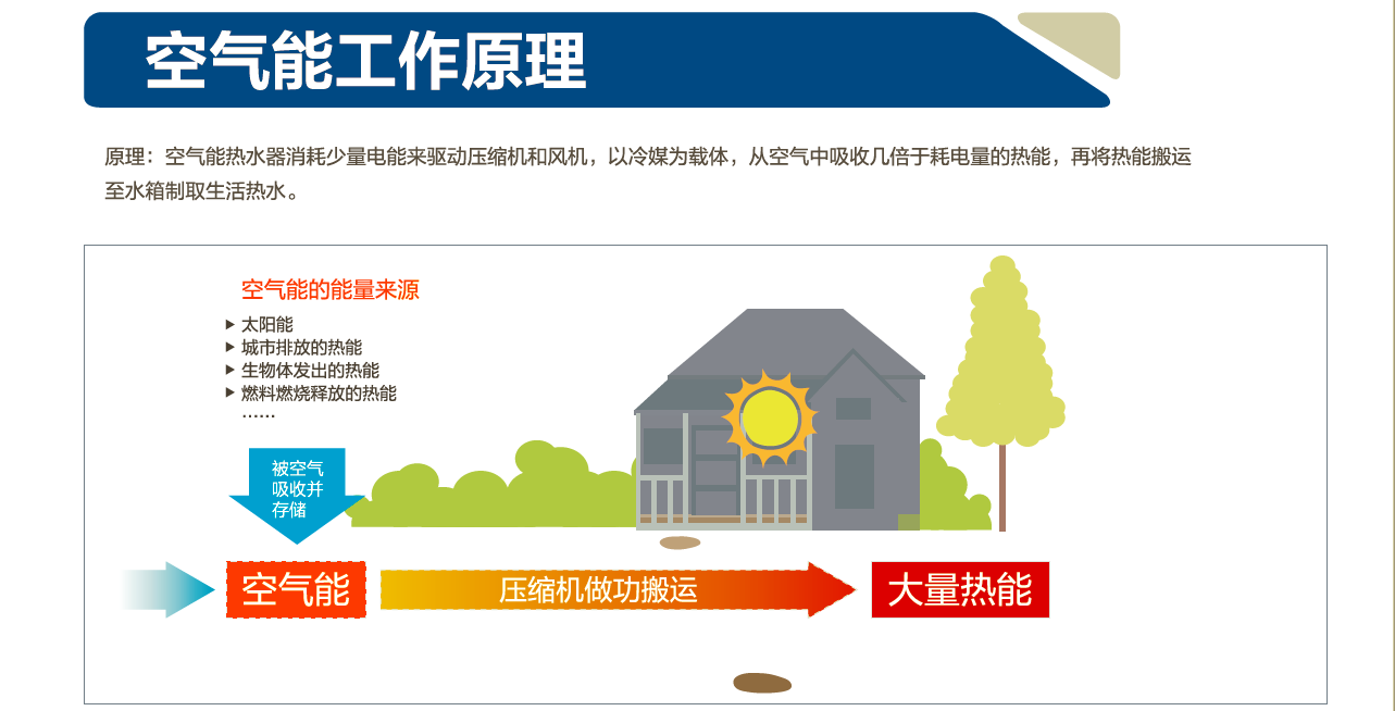 空氣能工作原理1.png