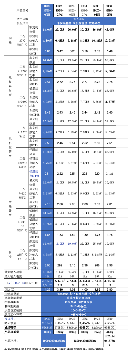 工作簿1_Sheet2 (2).png